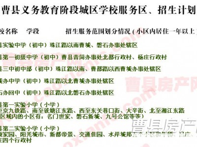 曹縣2016學(xué)區(qū)房劃分，快看看你家孩子該去哪個學(xué)校上學(xué)