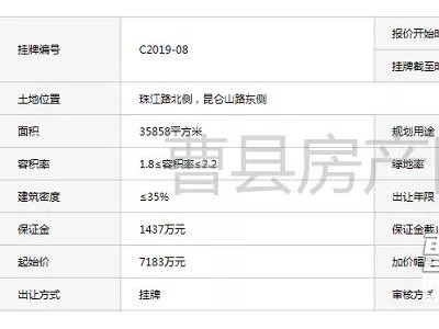 重磅！曹縣又有5塊土地掛牌！有你家附近嗎？